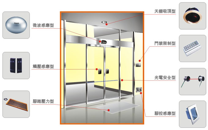 自动门是企业以及商场必不可少的工具