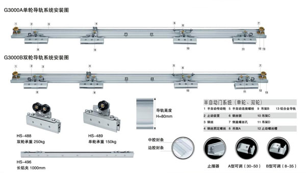 郑州自动门的基本工作原理